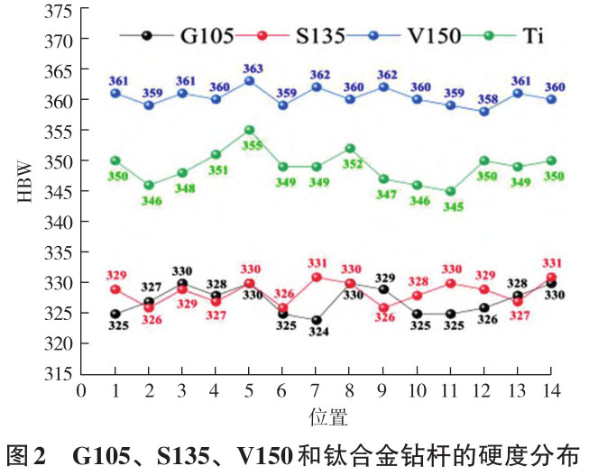 鈦合金材料在石油工業(yè)中的應用及其抗腐蝕性能研究進展