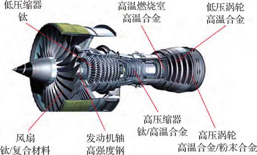 球形鈦合金粉末制備技術(shù)及航空增材制造應(yīng)用研究進展