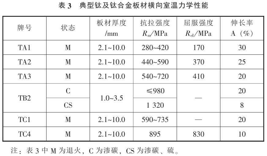 鈦棒鈦鍛件等鈦及鈦合金的焊接性分析與應(yīng)用