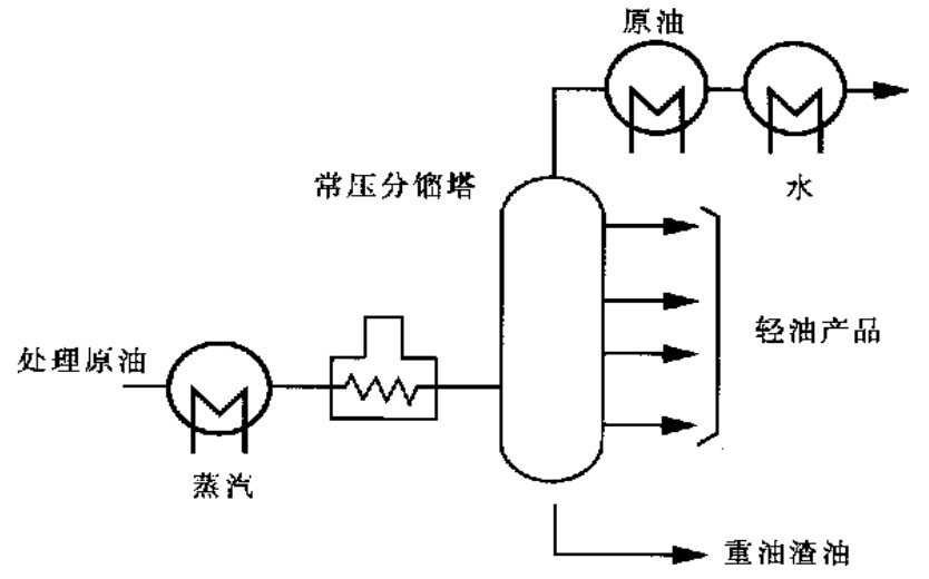 鈦材在煉油化工行業(yè)的應(yīng)用前景