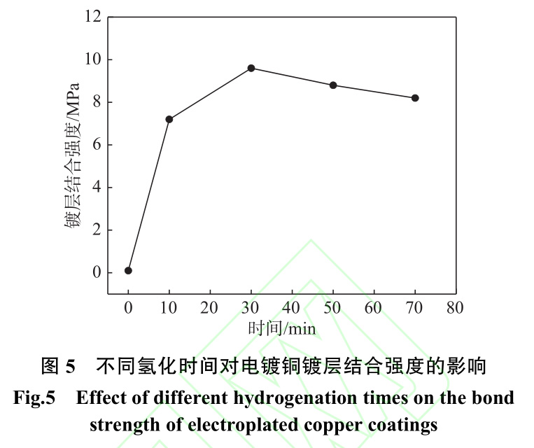 氫化膜對鈦方塊鈦環(huán)等鈦合金材料表面電鍍鍍層結(jié)合的影響