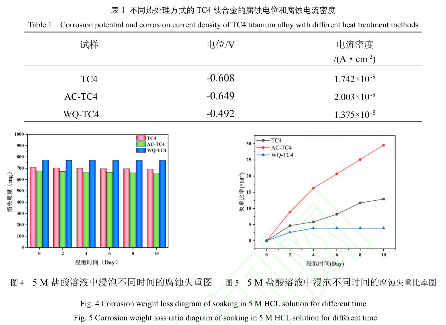 熱處理工藝對TC4鈦合金材料腐蝕性能的影響