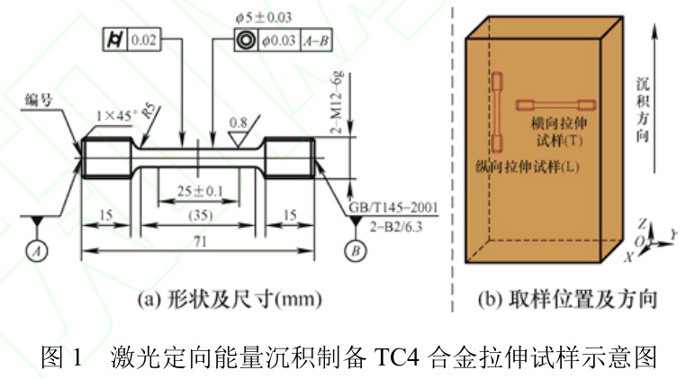 不同熱處理對(duì)激光定向能量沉積制造TC4鈦合金鍛件組織和拉伸性能的影響