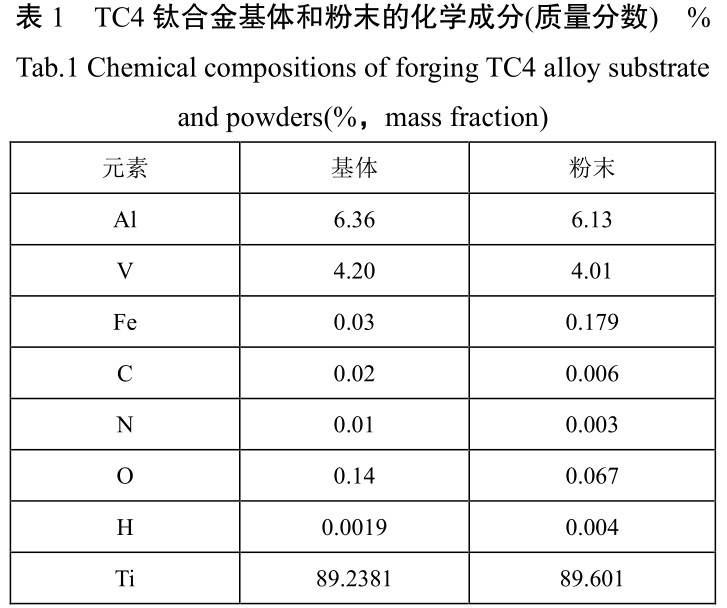 固溶處理對(duì)鍛/增復(fù)合成形TC4鈦合金加工件的顯微組織和力學(xué)性能的影響