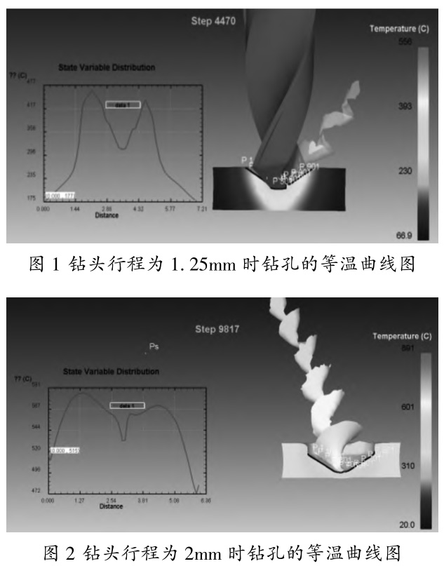 硬質(zhì)合金刀具鉆削鈦棒鈦板等鈦合金材料的溫度場研究