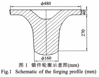 航空發(fā)動(dòng)機(jī)用TC4鈦合金盤軸鍛件的成形工藝研究