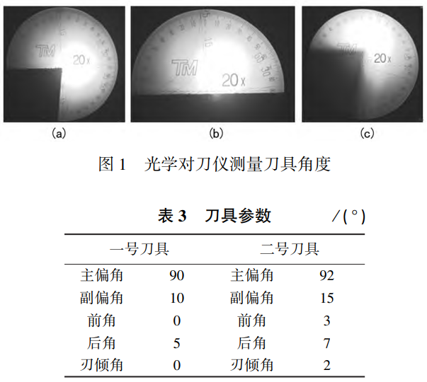 基于高速鋼對TC4鈦合金棒鈦鍛件等材料的車削研究