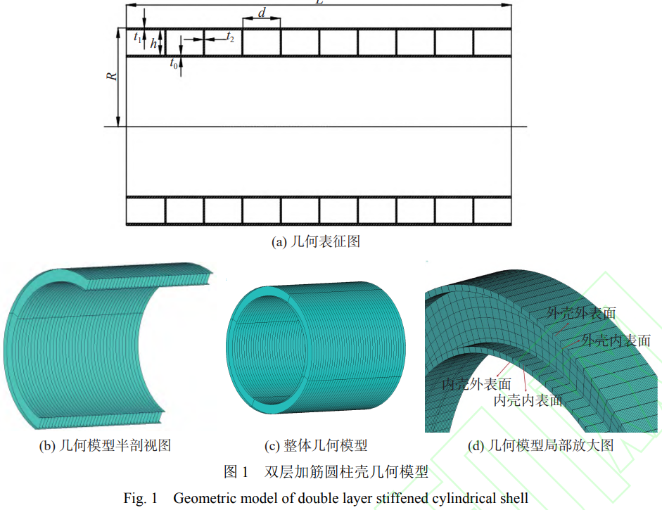 不同設(shè)計(jì)要求下鈦合金雙層加筋圓柱殼優(yōu)化設(shè)計(jì)特性分析