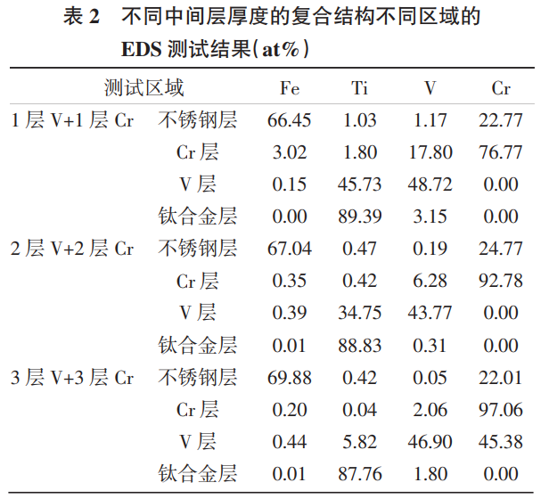 增材制造復(fù)合結(jié)構(gòu)缺陷控制及元素擴(kuò)散行為研究