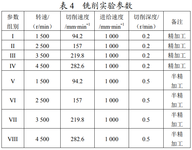 增材制造鈦合金導軌類結(jié)構(gòu)高速銑削加工精度研究