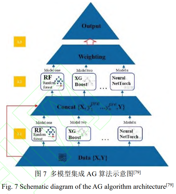 機(jī)器學(xué)習(xí)輔助鈦合金設(shè)計應(yīng)用進(jìn)展