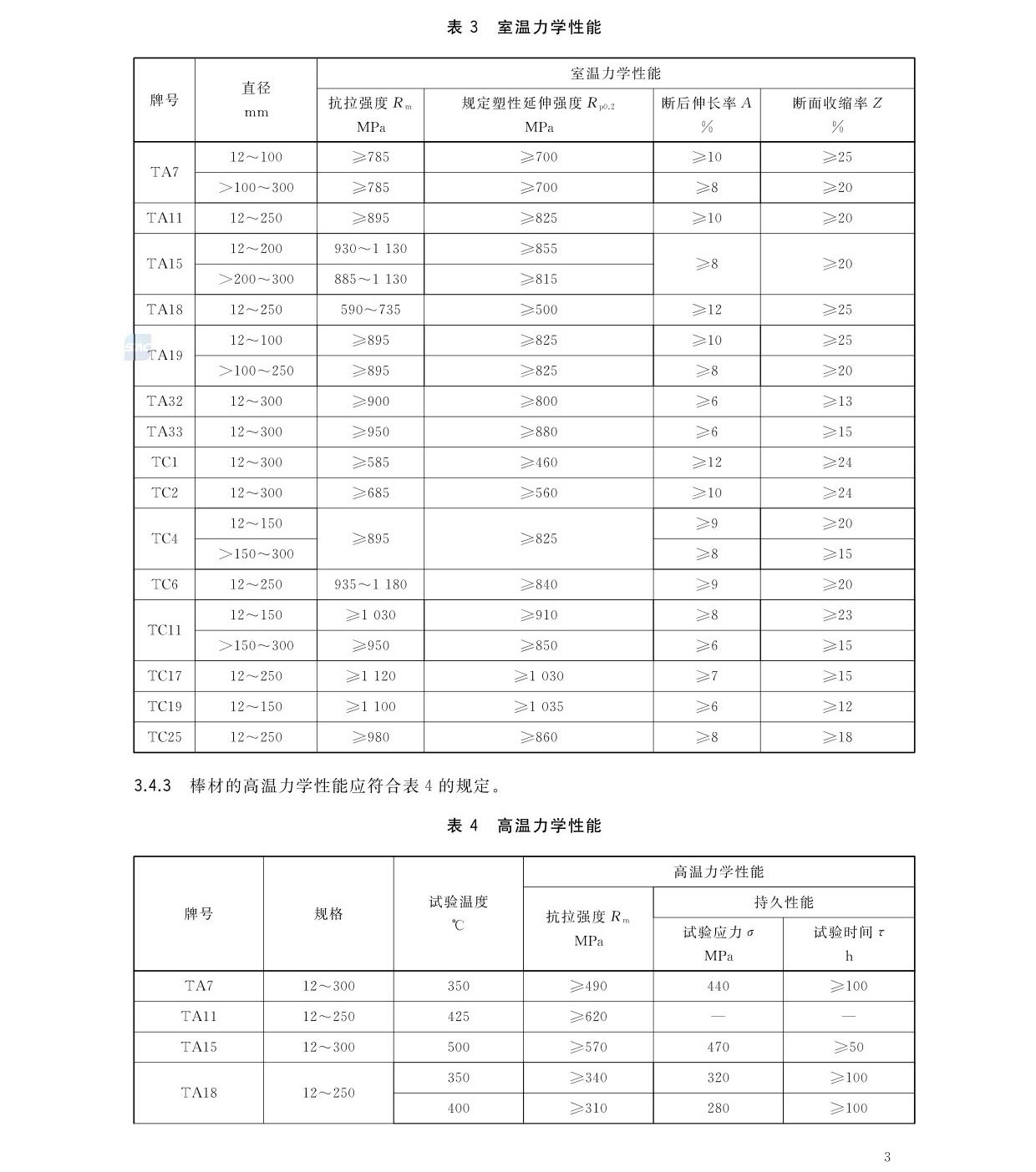 航空航天用高溫鈦合金棒材國家標(biāo)準(zhǔn)GB/T 38917-2020 航空航天用高溫鈦合金棒材國家標(biāo)準(zhǔn)GB/T 38917-2020