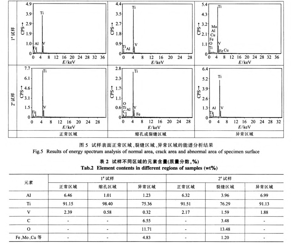 試樣表面正常區(qū)域、裂縫區(qū)域、異常區(qū)域的能譜分析結(jié)果
