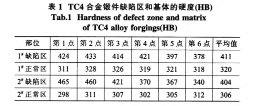 TC4合金鍛件缺陷區(qū)和基體的硬度(HB)